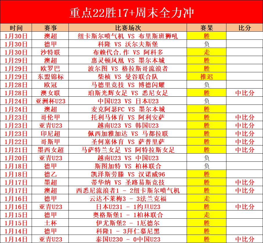 佩里西奇成,月独占鳌头,法国赛事独,大赢家足球比分网,体育官网,平台入口,足球比分,即时比分,比分直播