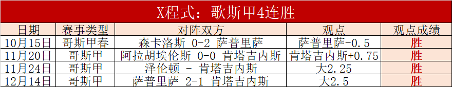 土超豪门,轮全胜领跑,加拉塔萨雷,大赢家足球比分网,体育官网,平台入口,足球比分,即时比分,比分直播