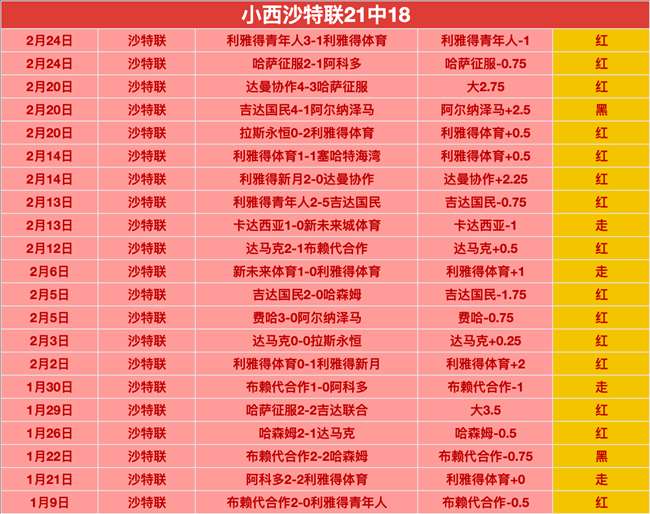 皇马领先赫,伊森争夺,切尔西及利,大赢家足球比分网,体育官网,平台入口,足球比分,即时比分,比分直播