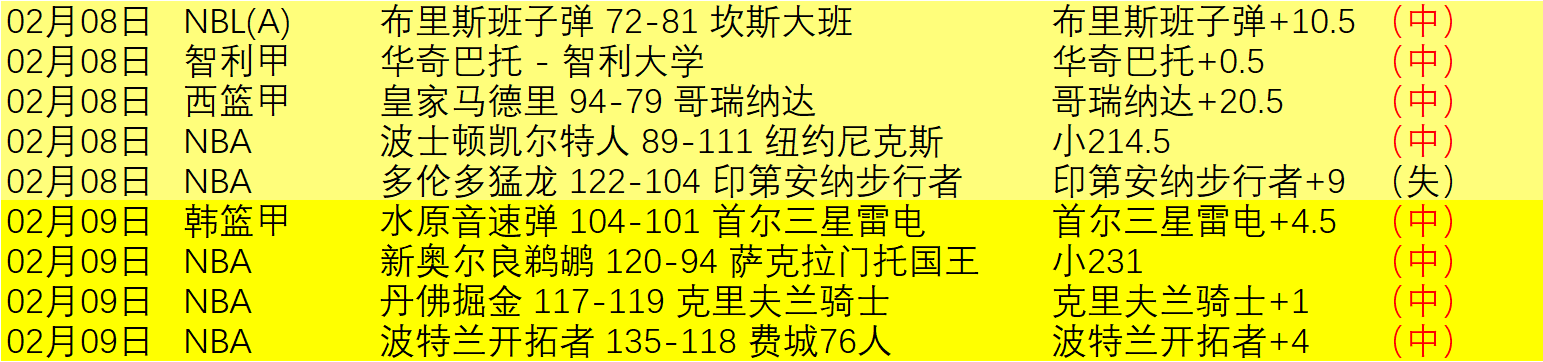 大乐透期号,专家推荐质,合分析前区,大赢家足球比分网,体育官网,平台入口,足球比分,即时比分,比分直播