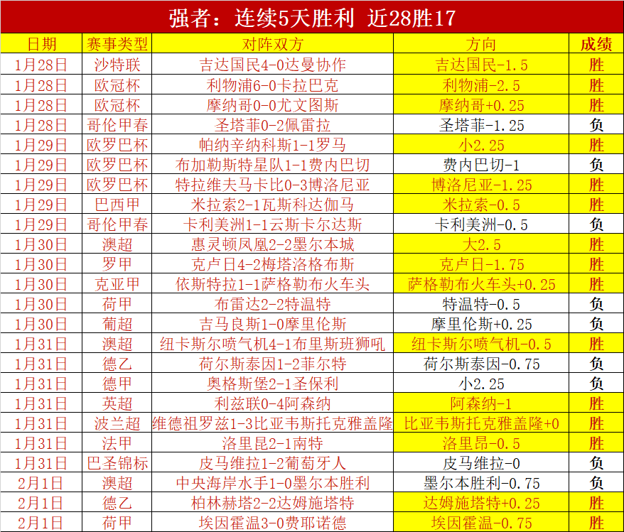 塞曼巴东低,谷反击,让球之谜解,大赢家足球比分网,体育官网,平台入口,足球比分,即时比分,比分直播