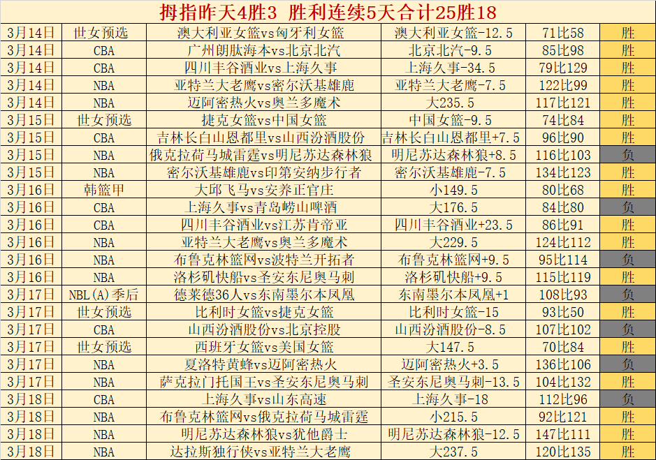变形金刚终,极战记,震撼退市,大赢家足球比分网,体育官网,平台入口,足球比分,即时比分,比分直播
