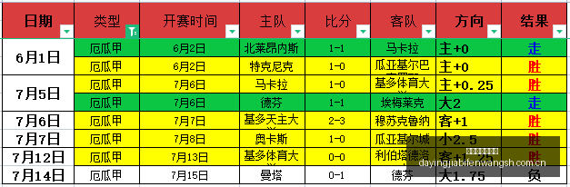 大赢家足球,比分大赢家,足球比分网,大赢家足球比分网,体育官网,平台入口,足球比分,即时比分,比分直播