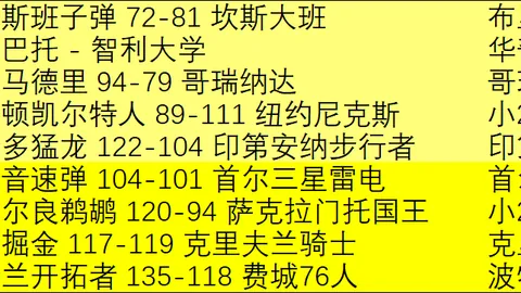 昨日战绩解析：7胜4平豪夺净胜+1，谁是战场王者揭秘？