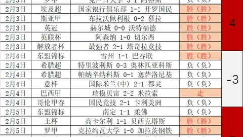 英格兰队2-0击败乌克兰，晋级欧预赛第二轮，萨卡梅开二度凯恩献世界波，三狮雄风连胜领跑积分榜！