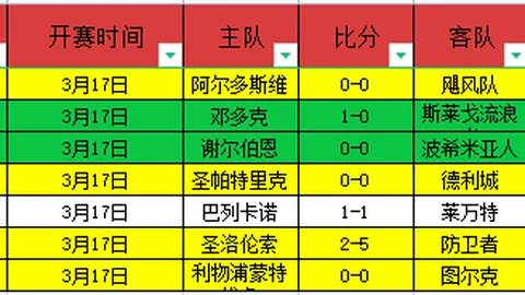 方硕数据惨淡：得分10分、篮板2个、助攻5次，投篮10投4中，三分球全失
