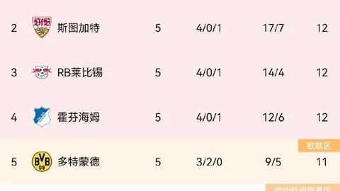 2026赛季备战指南：国脚登场不足，后腰锋线隐患重重